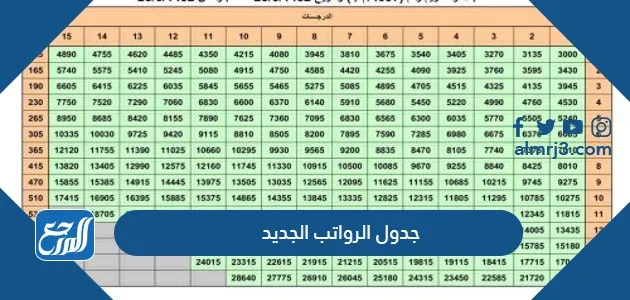 جدول الرواتب الجديد
