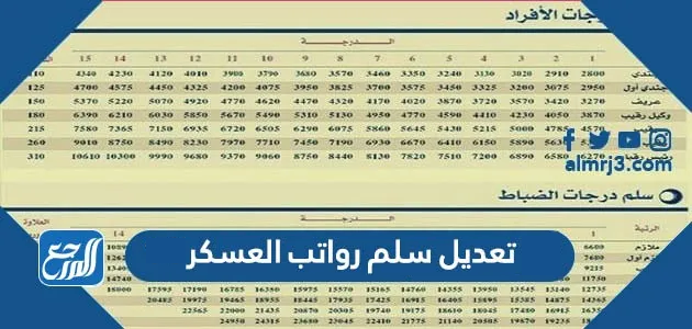 تعديل سلم رواتب العسكر