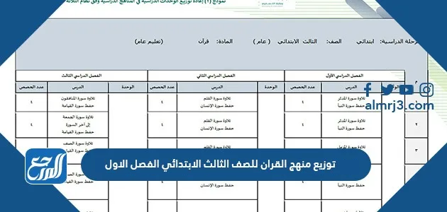 توزيع منهج القران للصف الثالث الابتدائي الفصل الاول