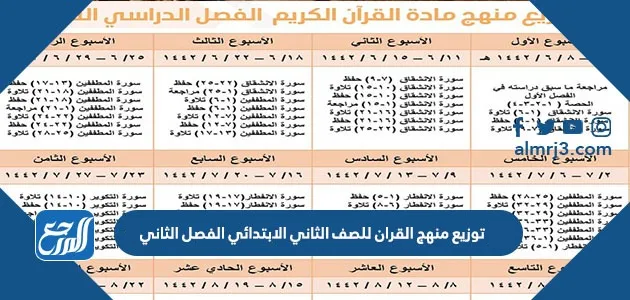 توزيع منهج القران للصف الثاني الابتدائي الفصل الثاني