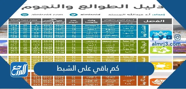 كم باقي على الشبط