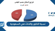 نسبة الذكور والاناث في السعودية 2025