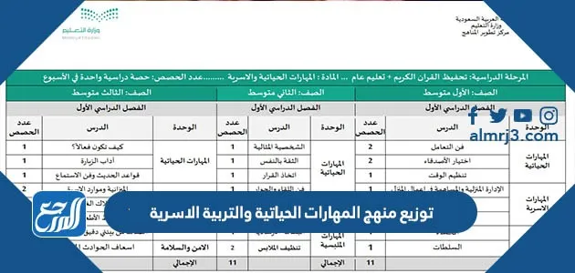 توزيع منهج المهارات الحياتية والتربية الاسرية