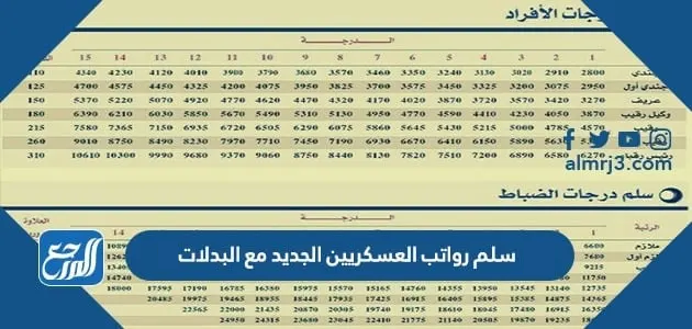 سلم رواتب العسكريين الجديد مع البدلات
