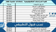 نسب قبول التطبيقي 2025 / 2026 الكويت للبنين والبنات